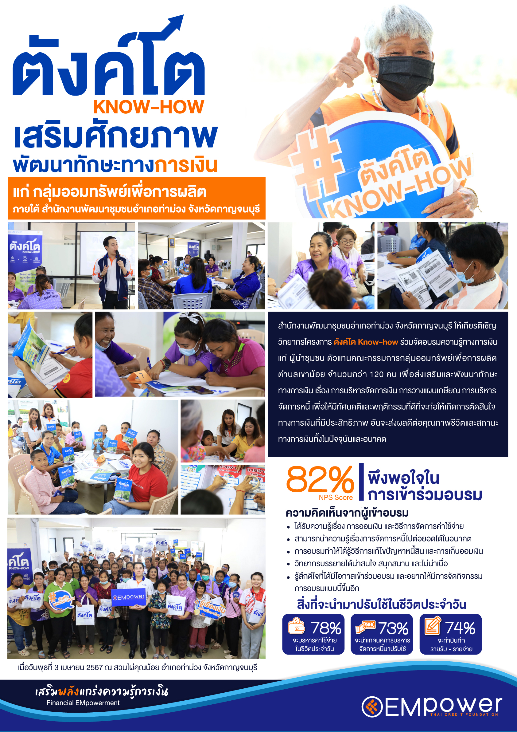 ตังค์โต Know-how เสริมศักยภาพ พัฒนาทักษะทางการเงิน แก่กลุ่มออมทรัพย์เพื่อการผลิต ภายใต้ สำนักงานพัฒนาชุมชนอำเภอท่าม่วง จังหวัดกาญจนบุรี